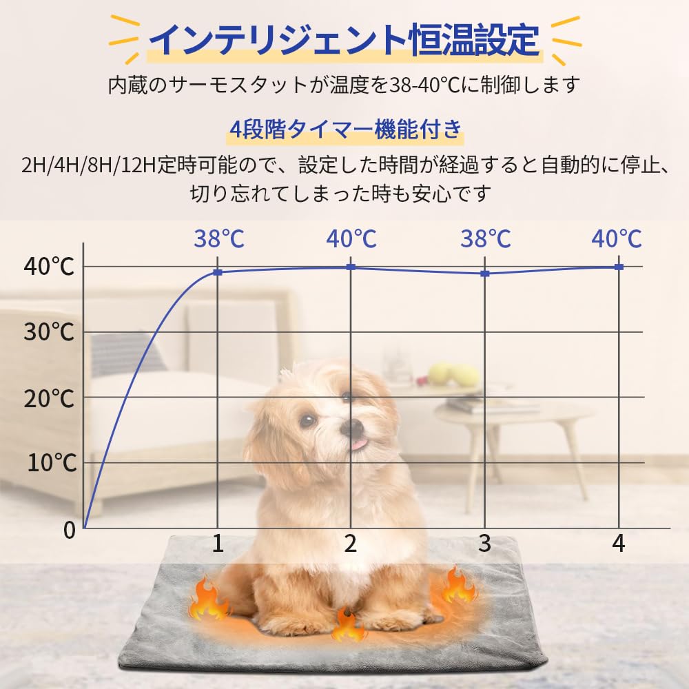 ペット用ホットカーペット 45*45cm 犬用ヒーター 猫用ヒーター 9段階温度調節 過熱...