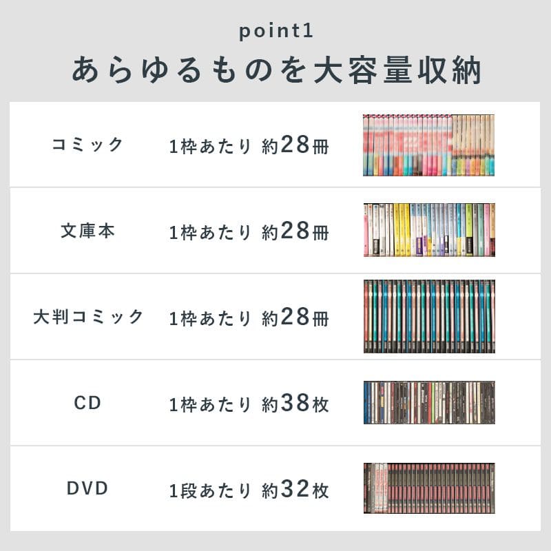 本棚 スリム 大容量 コミックラック 壁面収納 棚 薄型 コミック収納 コミック 省スペース 8段 カラーボックス 可動棚 漫画収納 ラック 棚 マンガ収納 ハイタイプ 幅90 オープンラック 収納棚 コミック収納棚 木製 漫画 マンガ おしゃれ コンパクト 中学生 高い 縦長 [3]