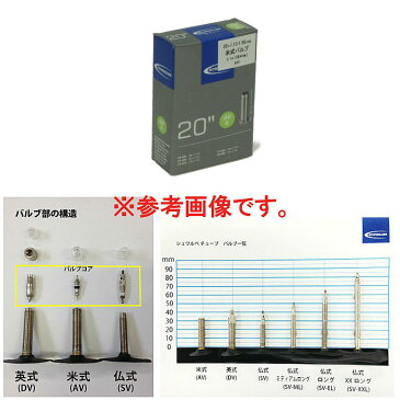 シュワルベ TUBE (チューブ) 15SV-EL 箱入り 700×18-28C SCHWALBE あす楽 チューブ ロードバイク クロスバイク