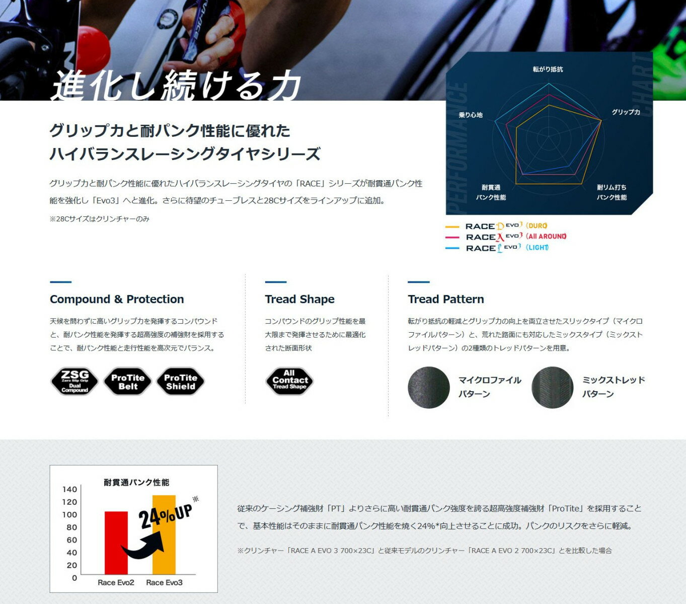 《即納》【 お得な2本セット】Panaracer（パナレーサー） RACE A EVO3 （レースAエボ3） クリンチャー ハイグリップ・ロードバイクタイヤ 700C 23C 25C [タイヤ] [ロードバイク] [レース] [クリンチャー]