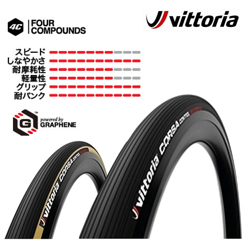 åȥꥢ CORSA CONTROL GRAPHENE2.0 ʥ륵ȥ륰ե2.0˥塼֥顼 25mm 28mm 30mm Vittoria ̵