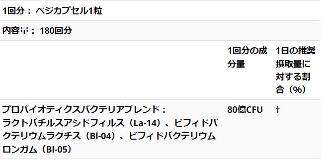 「大容量/お得な3個セット」Lake Avenue Nutrition社アシドフィルス菌＆ビフィズス菌80億配合サプリメント180粒×3本 2