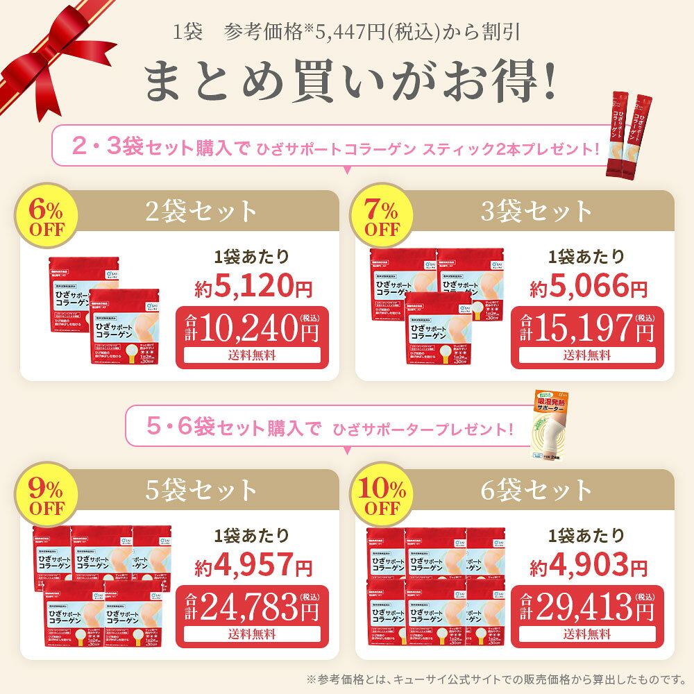 【ポイント5倍】【公式】 キューサイ ひざサポートコラーゲン 150g (約30日分) 6袋セット [機能性表示食品] ( 3つの軟骨成分 コラーゲンペプチド ヒアルロン酸 コンドロイチン ひざ関節 サプリメント まとめ買い 浅田真央 CM ひざこら ひざコラ) qsai-10000562 【公式】キューサイ楽天市場店 サンプル画像2