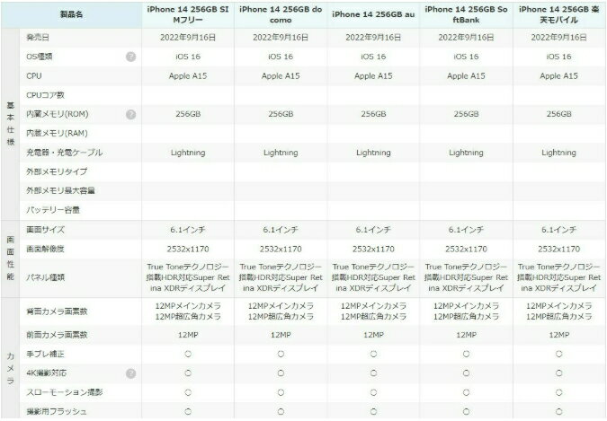 【最大2000円クーポンGET】「新品 未使用品 」SIMフリー iPhone14 256GB Blue ブルー ※赤ロム保証 [正規SIMロック解除済][JAN:4549995362169][MPWN3J/A]