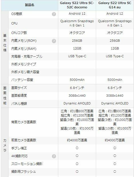 �ں���2000�ߥ����ݥ�GET��[���� ̤������ �����] SIM�ե꡼ Galaxy S22 Ultra SCG14 �С�����ǥ����֥����ݾ� [���ॽ��][au����SIM���å������]