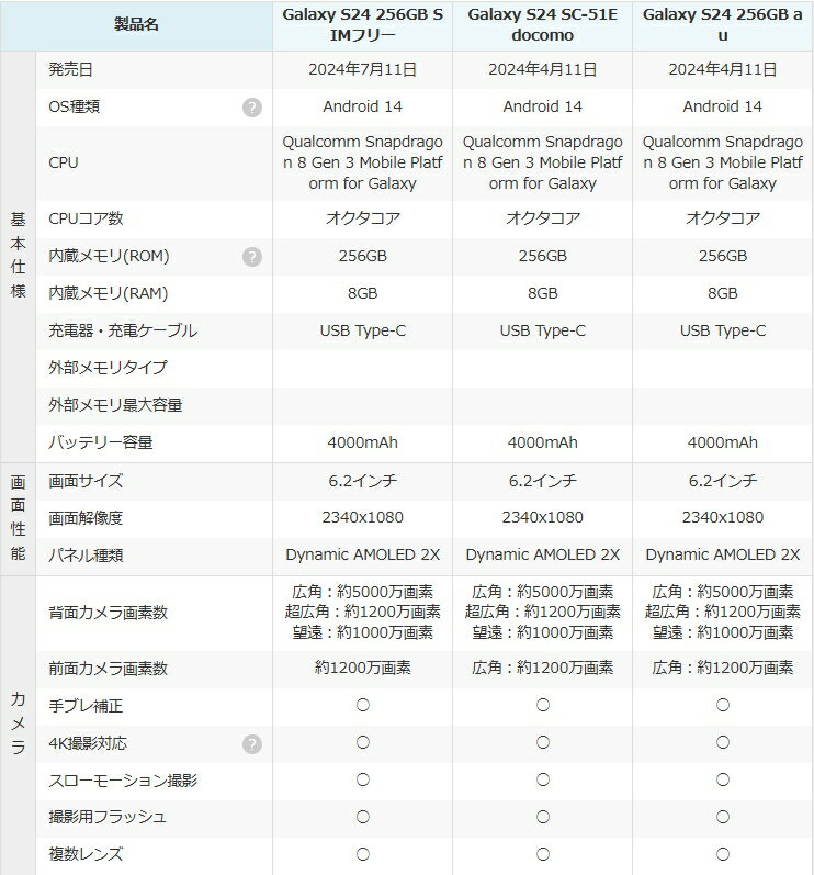 【最大2000円クーポンGET】「新品 未開封品 」 SIMフリー Galaxy S24 SC-51E [オニキスブラック][アンバーイエロー][コバルトバイオレット][DocomoモデルSIMフリー] - Image 2