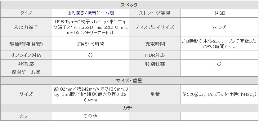 Quality Spaceの【最大2000円クーポンGET】「新品 未使用」任天堂 Nintendo Switch (有機ELモデル) スプラトゥーン3 エディション [JAN:4902370549706][ゲーム機]｜アングル3
