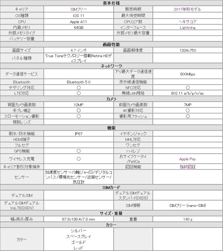 【最大2000円クーポンGET】「新品 未使用品 白ロム」SIMフリー iPhone8 64gb Gold ゴールド ※赤ロム永久保証 [送料無料][SIMロック解除済み][Apple/アップル][アイフォン][MQ7A2J/A][A1906]