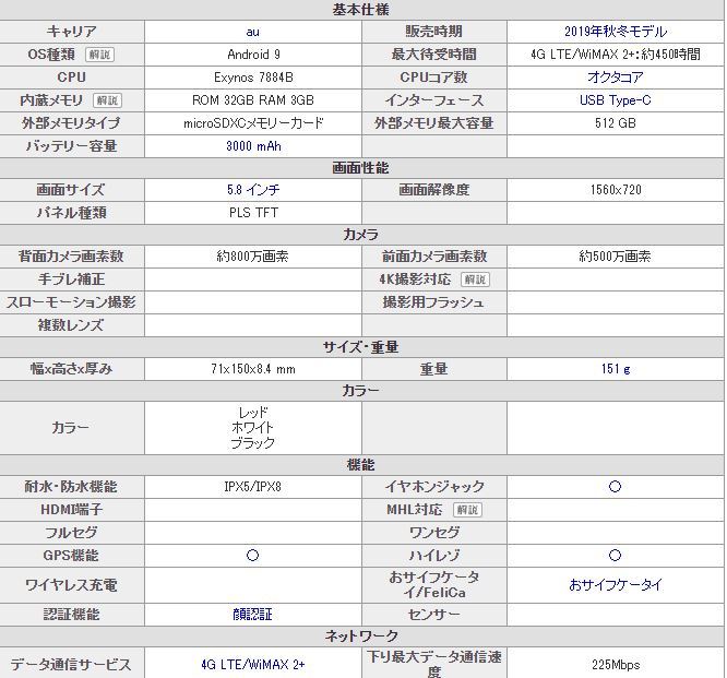 「新品 未使用品 白ロム」SIMフリー Galaxy A20 scv46　黒 ※赤ロム保証[サムソン/Samsung][auからSIMロック解除]