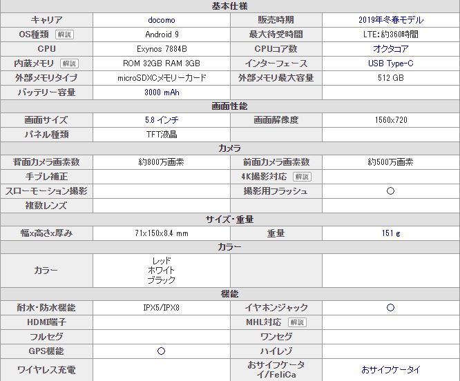 「新品 未使用品 白ロム」SIMフリー Galaxy A20 SC-02M black ※赤ロム保証[サムソン/Samsung][docomoからSIMロック解除]