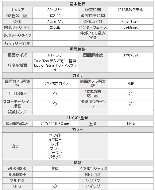 「新品 未使用 白ロム」SIMフリー iPhone XR 256GB Coral ※赤ロム保証 [MT102J/A][正規SIMロック解除済 ][Apple/アップル][アイフォン]