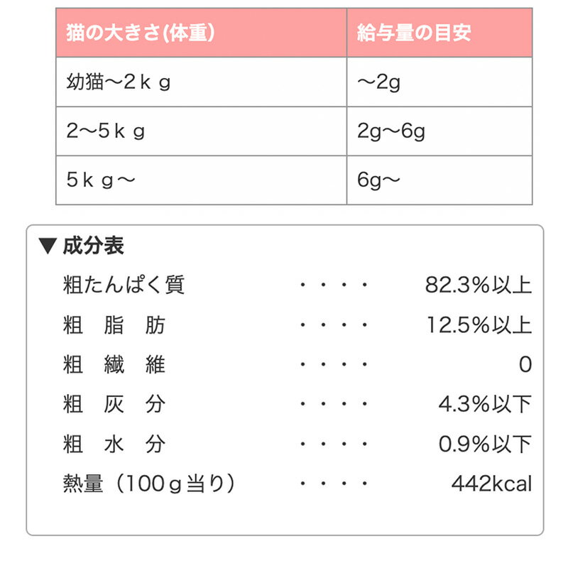 ママクック フリースドライのムネ肉スナギモミックス 猫用 18g おやつ ごほうび トッピング 2