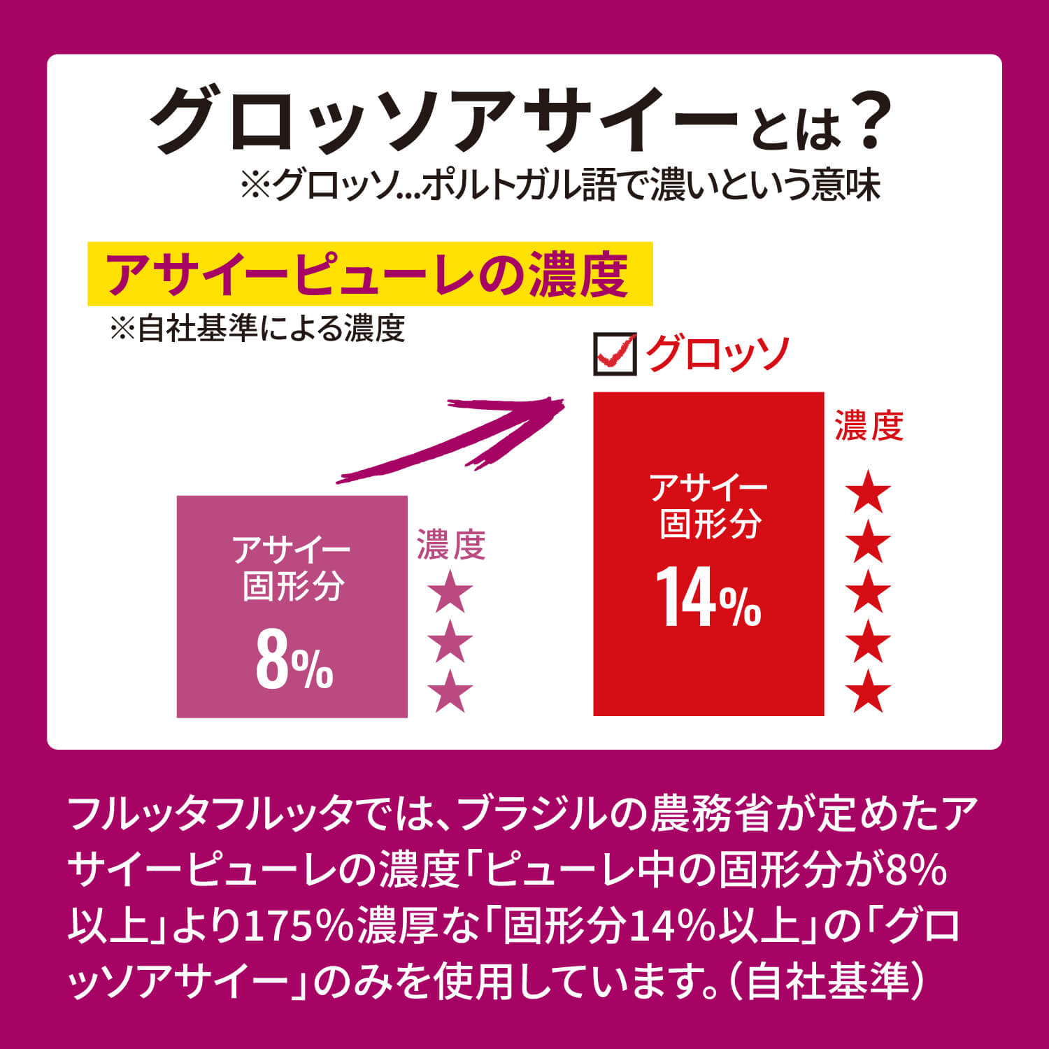冷凍　アサイーピューレ（加糖）　100g×4p 3