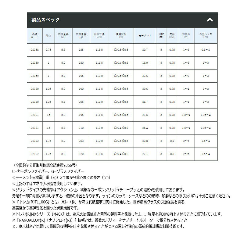 がまかつ がま磯 グレ競技スペシャル4 1.75号-5.0m / 釣具 釣り フィッシング r-bunbun-10024752 つり具のブンブン 楽天市場店 サンプル画像3