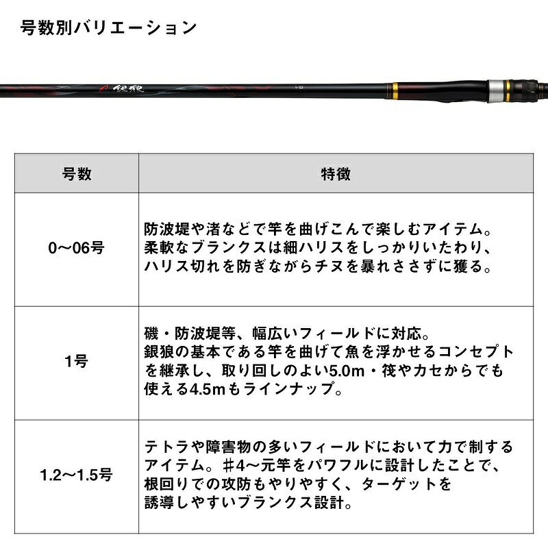 ダイワ 銀狼 1.2-53・K | 釣具 釣り フィッシング