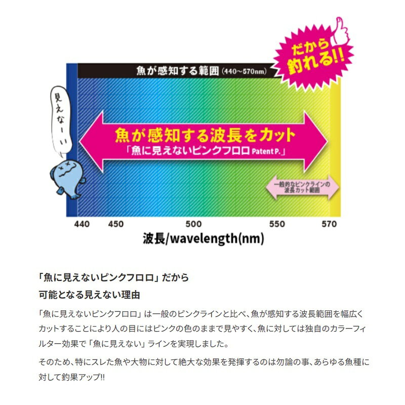 つり具のブンブン 楽天市場店のデュエル(DUEL) H4503-SP 魚に見えないピンクフロロ船ハリス 大物50m100号 SP ステルスピンク ライン フロロカーボン ショックリーダー | 釣具 釣り フィッシング｜アングル2