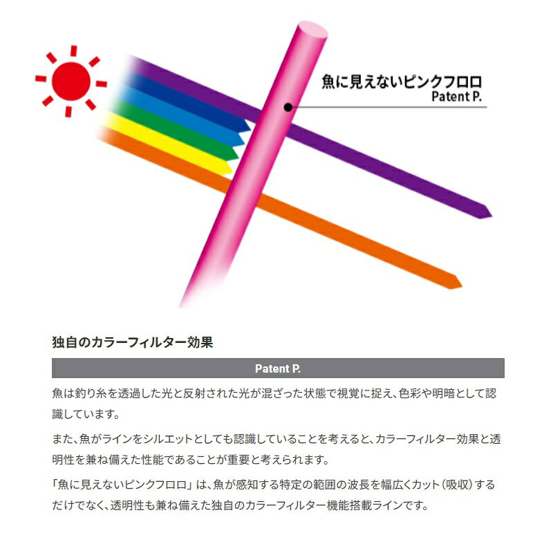 つり具のブンブン 楽天市場店のデュエル(DUEL) H4503-SP 魚に見えないピンクフロロ船ハリス 大物50m100号 SP ステルスピンク ライン フロロカーボン ショックリーダー | 釣具 釣り フィッシング｜アングル3