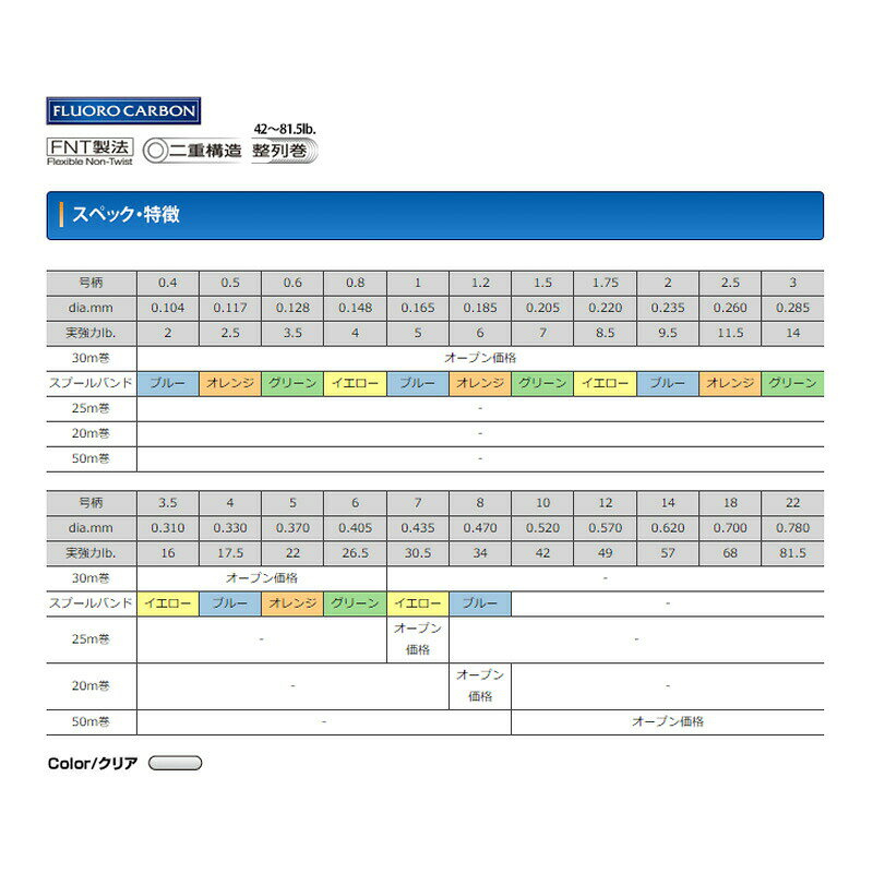 クレハ シーガー プレミアムマックス ショックリーダー 25m 7号 30.5lb | 釣具 釣り フィッシング r-bunbun-10111320 つり具のブンブン 楽天市場店 サンプル画像2