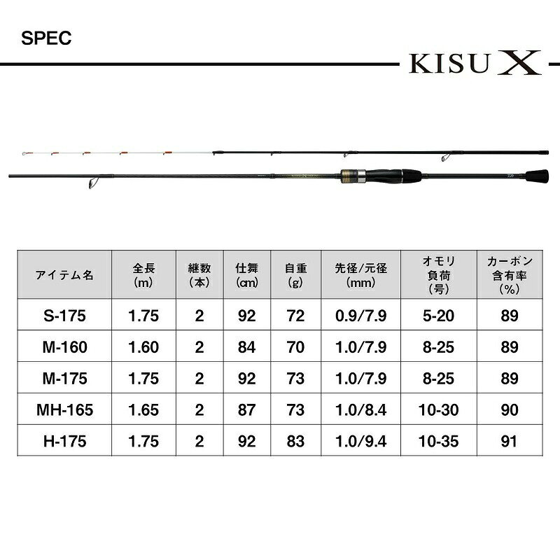 ダイワ 25 キスX MH-165・K | 釣具 釣り フィッシング r-bunbun-10098849 つり具のブンブン 楽天市場店 サンプル画像2