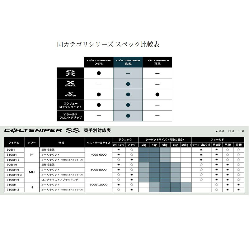 シマノ(SHIMANO) ショアジギングロッド 24 コルトスナイパー SS S100M3 画像4