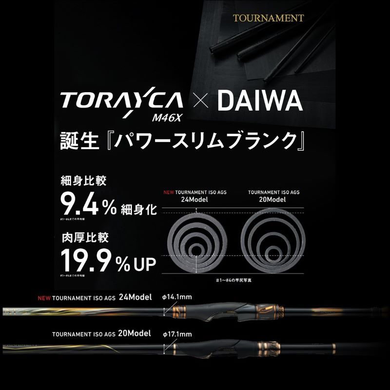 ダイワ 25トーナメント磯AGS MH-50 / 釣具 釣り フィッシング r-bunbun-10116745 つり具のブンブン 楽天市場店 サンプル画像3