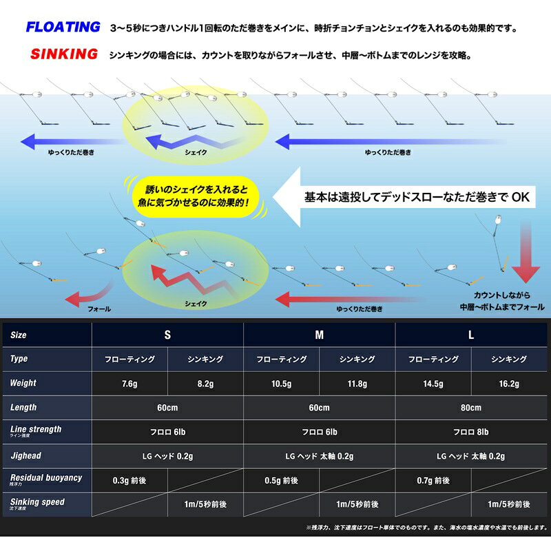 ジャッカル LGフロート 仕掛けセット Sinking S / 釣具 釣り フィッシング