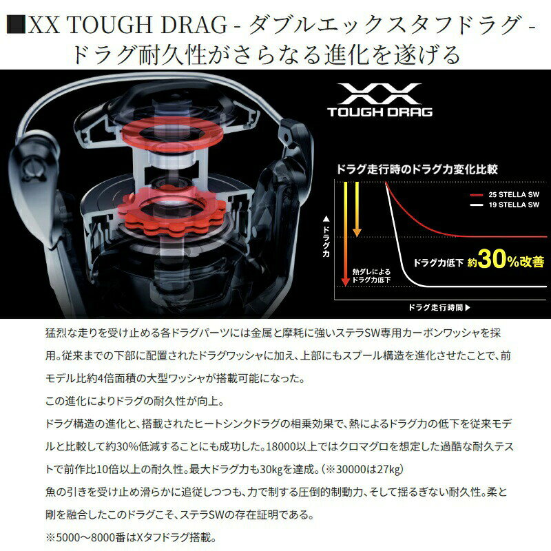 シマノ 26 ステラSW 25000PG / 釣具 釣り フィッシング r-bunbun-10121147 つり具のブンブン 楽天市場店 サンプル画像3