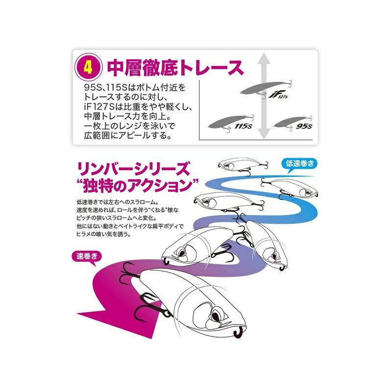 デュオ ビーチウォーカー リンバー iF127S MCC0803 ギラマズメイワシ / 釣具 釣り フィッシング r-bunbun-10126513 つり具のブンブン 楽天市場店 サンプル画像3