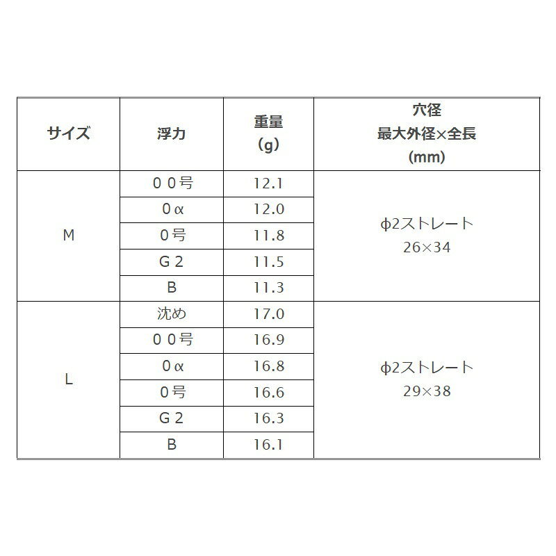 釣研 フロートマスター円錐 L 00号 スカーレット / 釣具 釣り フィッシング r-bunbun-10129956 つり具のブンブン 楽天市場店 サンプル画像2