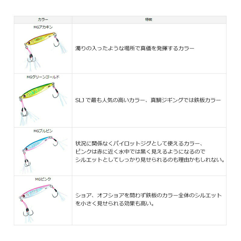 ソルティガCVジグSLJ 40g MGブルピン の商品画像3枚目