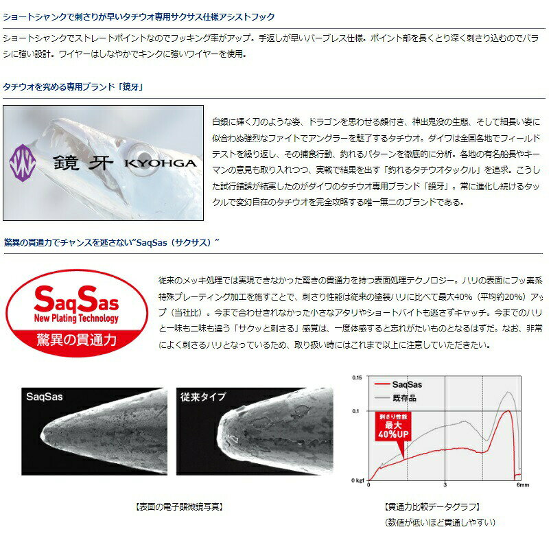 ダイワ 鏡牙フックSS チラシアシスト 3／0 | 釣具 釣り フィッシング r-bunbun-10004780 つり具のブンブン 楽天市場店 サンプル画像2