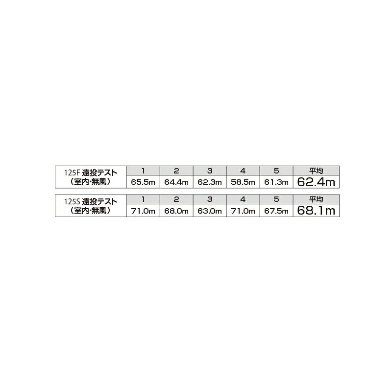 ヒラメミノーIII 125S ジェットブースト キョウリンチャートピンク (3)