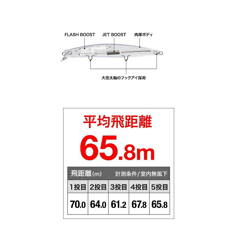 ランブラー 145F フラッシュブースト Fスケイワシ の商品画像3枚目