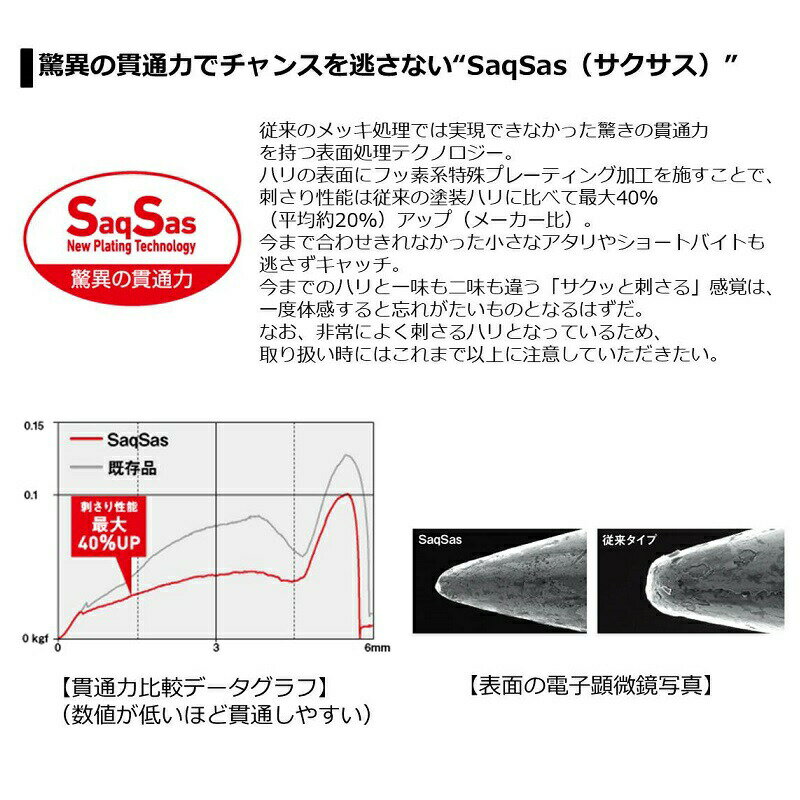 ダイワ ショアジギアシストSS ツイン M |...の紹介画像3