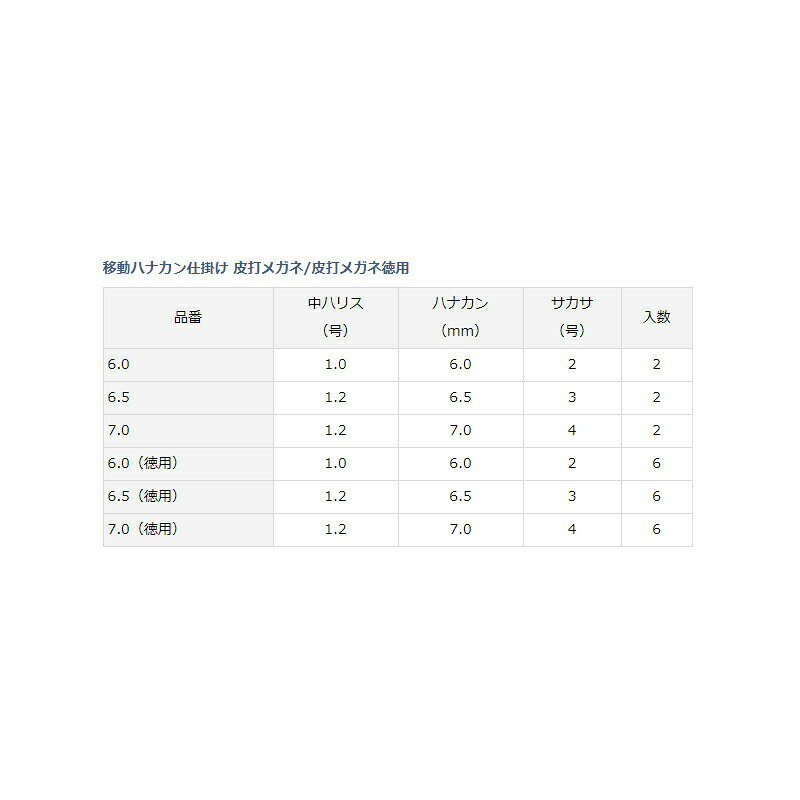ダイワ 移動ハナカン仕掛皮打メガネ 6.5 | 釣具 釣り フィッシング r-bunbun-10037794 つり具のブンブン 楽天市場店 サンプル画像3