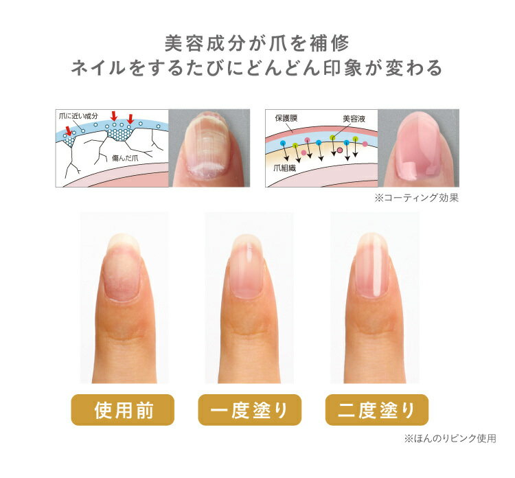 円高還元 美爪の休日プレミアムの中でも 人気のほんのりピンク ピンクベージュ クリアが入ったお得な限定デザインbox 容器デザインもシンプル おしゃれになりました 美爪の休日プレミアム 限定box 限定 ギフト プレゼント ネイル 美容液 キューティクルオイル ネイル