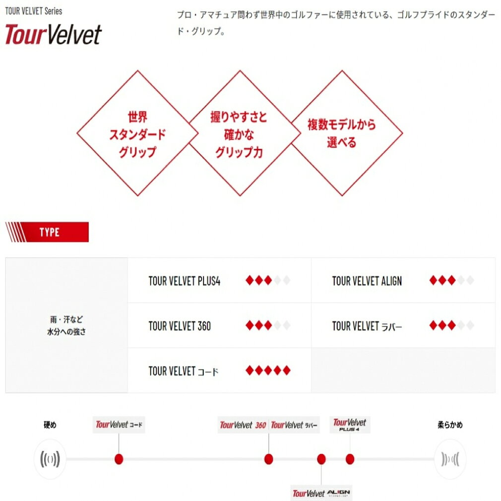 楽天GORA店 Supported by GOLF5のゴルフプライド ツアーベルベット・ラバー・アライン スタンダード (VTXS) アラインテクノロジー搭載モデル ゴルフ ウッド/アイアングリップ Golf Pride｜アングル3