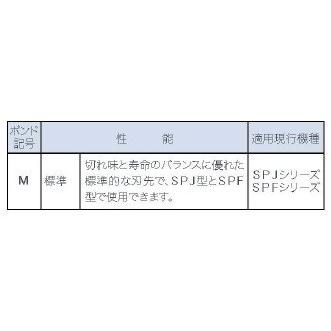 コンセック 薄刃一体式コアビット スタンダードワン Cロッドねじ φ25x260L M