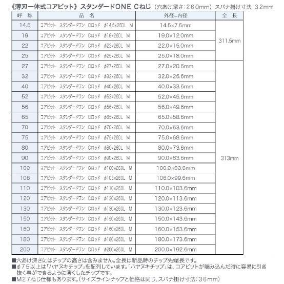コンセック 薄刃一体式コアビット スタンダードワン Cロッドねじ φ25x260L M