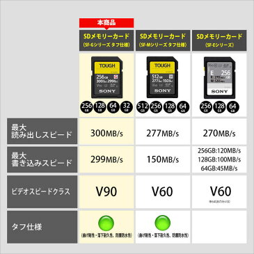 ソニー SONY SDXCカード 【TOUGH(タフ)】SF-Gシリーズ タフ仕様 SF-G128T