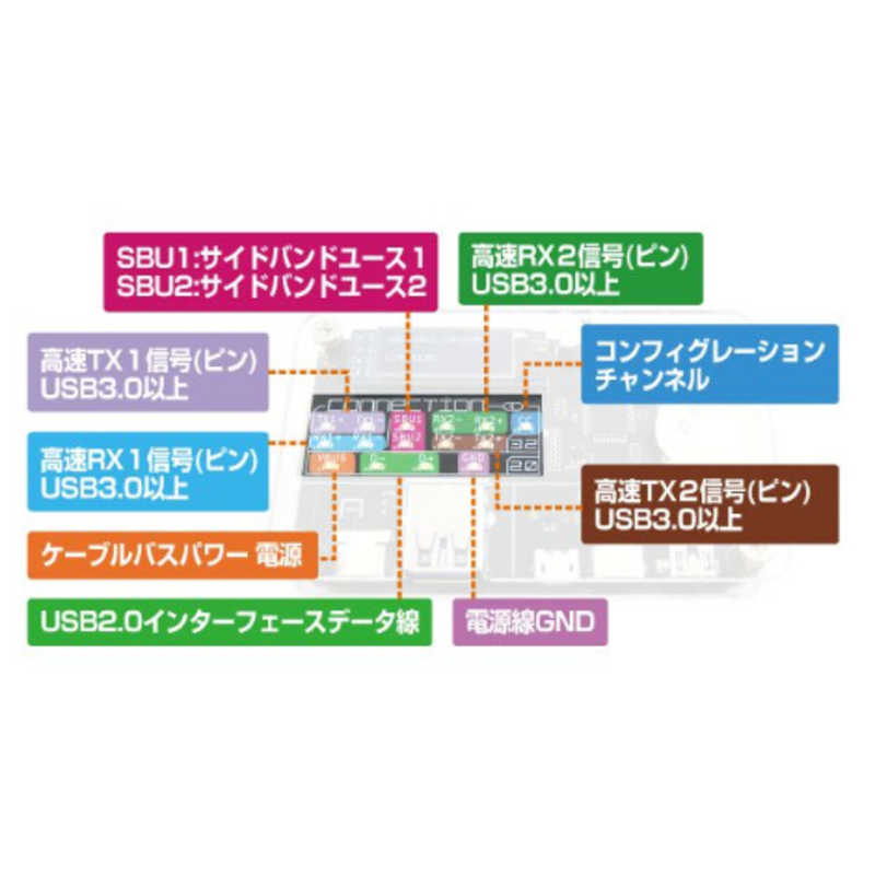 ビットトレードワン　USBケーブルの性能を確認できる検証デバイス USB CABLE CHECKER 2　ADUSBCIM 3