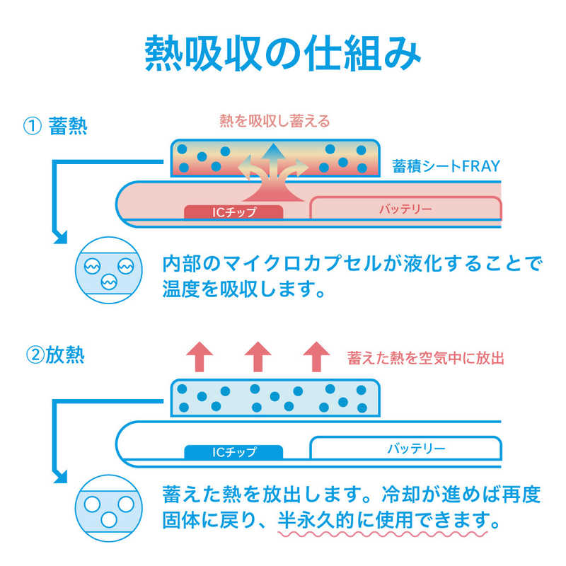 トリニティ　スマ冷え　貼って剥がせるスマートフォン冷却シート　ホワイト　TR-SHS-WH