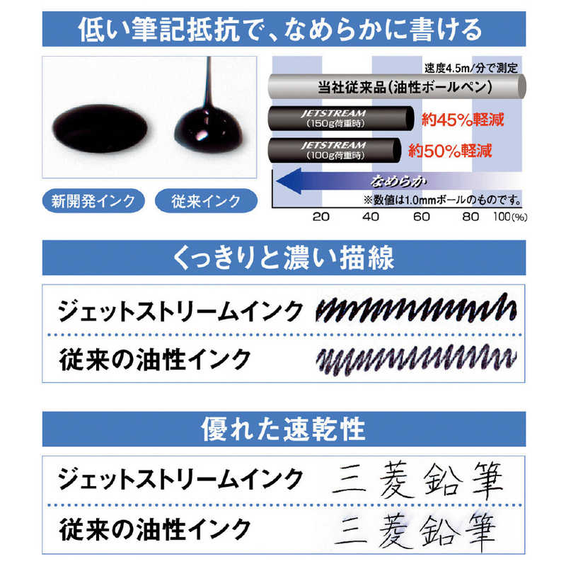 三菱えんぴつ　「ボールペン」ジェットストリーム　3色ボールペン（ネイビー）　　SXE340005.9 r-kojima-10966098 コジマ楽天市場店 サンプル画像2