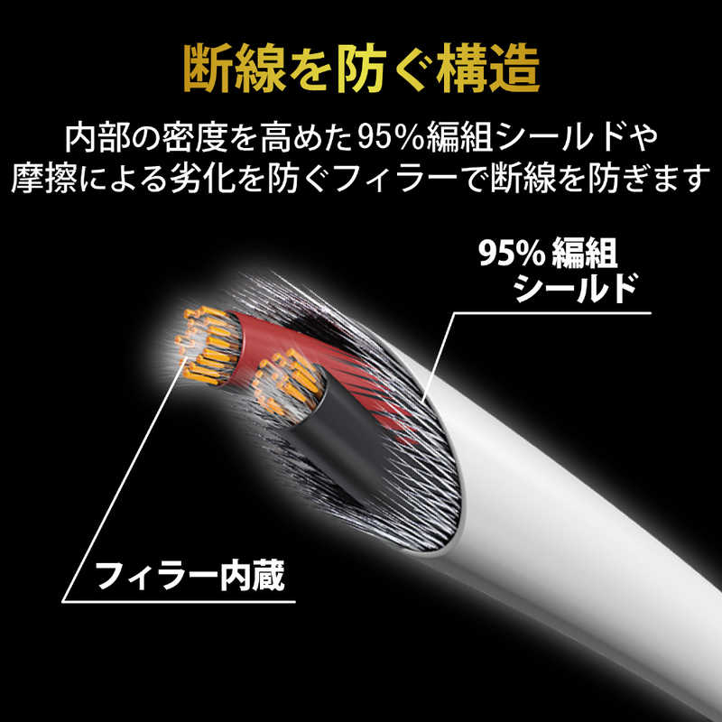 エレコム　ELECOM　ヘッドホン延長ケーブル 高耐久 (1.0m/ホワイト)　EHP-35ELS10WH