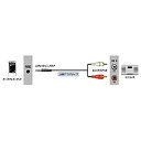 JVC オーディオコード ステレオミニプラグ⇔ピンプラグ×2(小型プラグ)(2.0m) CN-MP200(W)(ホワイト)(2)