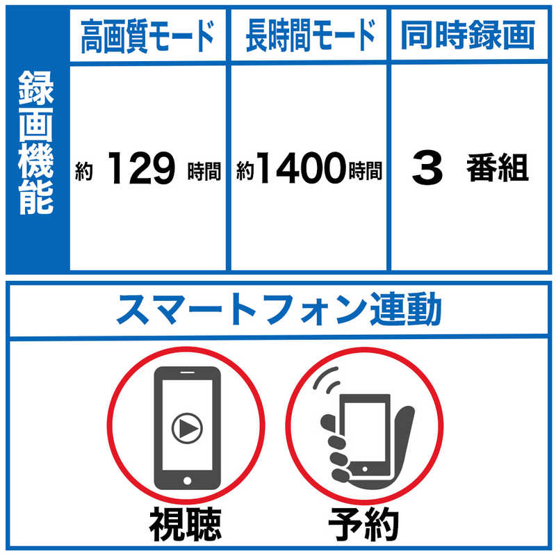 ソニー　SONY　ブルーレイレコーダー 1TB 3番組同時録画　BDZ-ZT1800