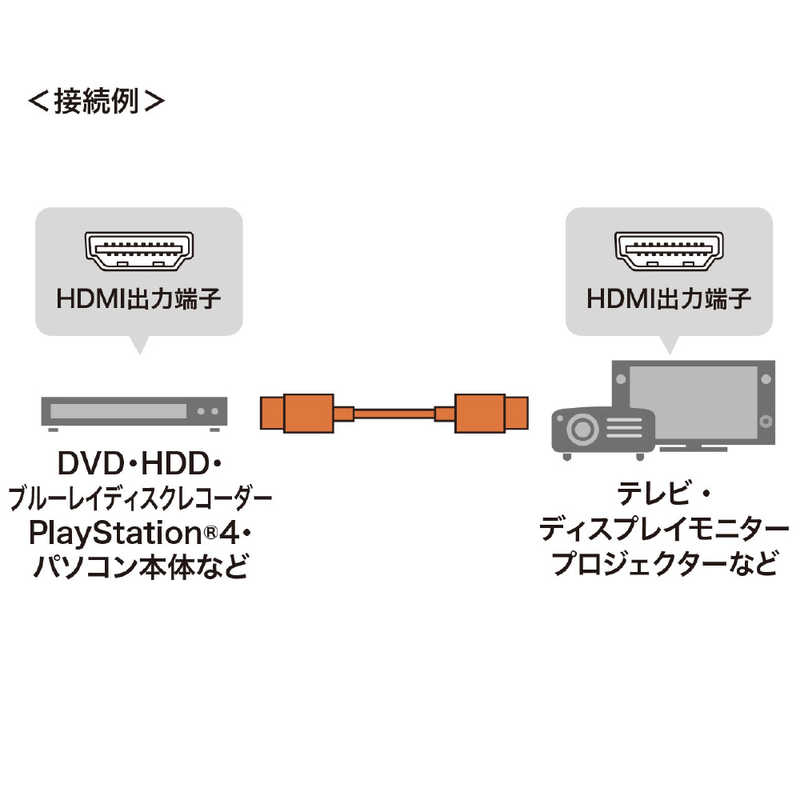 サンワサプライ　HDMIケーブル Premium ブラック [1.5m /HDMI⇔HDMI /スリムタイプ ...