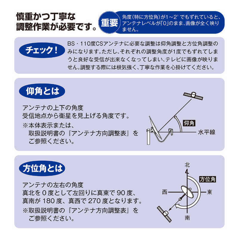 サン電子　新4K8K衛星放送対応BS・110度CSアンテナセット　CBK45S 3