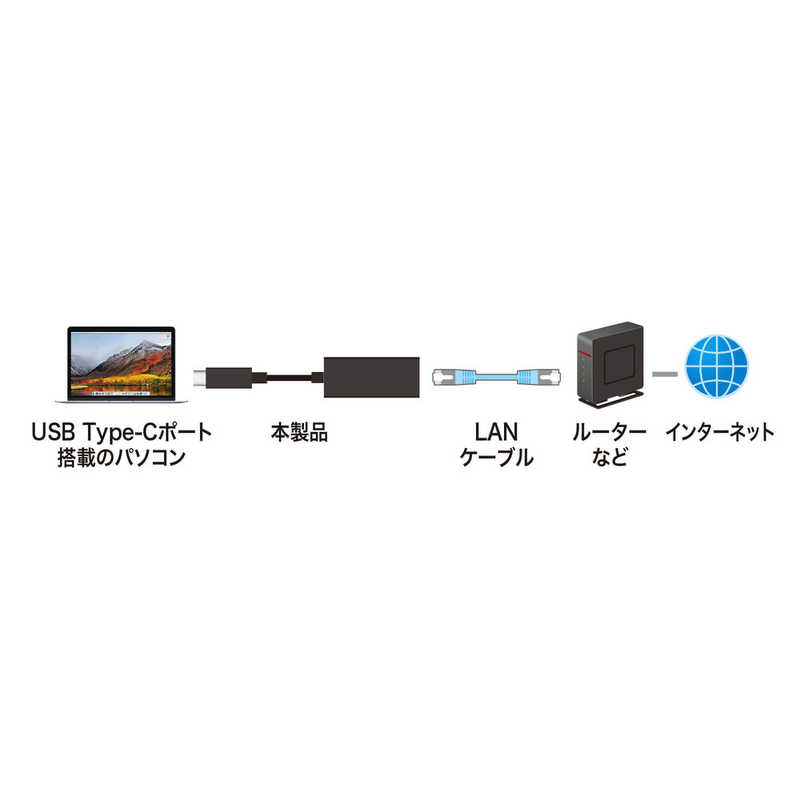 iPhone SD カードリーダー 5in1 USB OTGカメラアダプタ 双方向高速転送 同時充電 i-Phone用 SD TF USB 変換アダプタ TF カードリーダー 写真 ビデオ キーボード