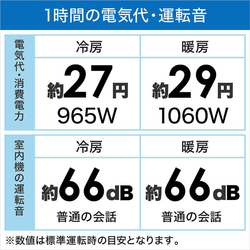 （標準取付工事費込）ダイキン　DAIKIN　エアコン Rシリーズ おもに14畳用 「フィルター自動お掃除機能付」　AN40ZRS-W ホワイト